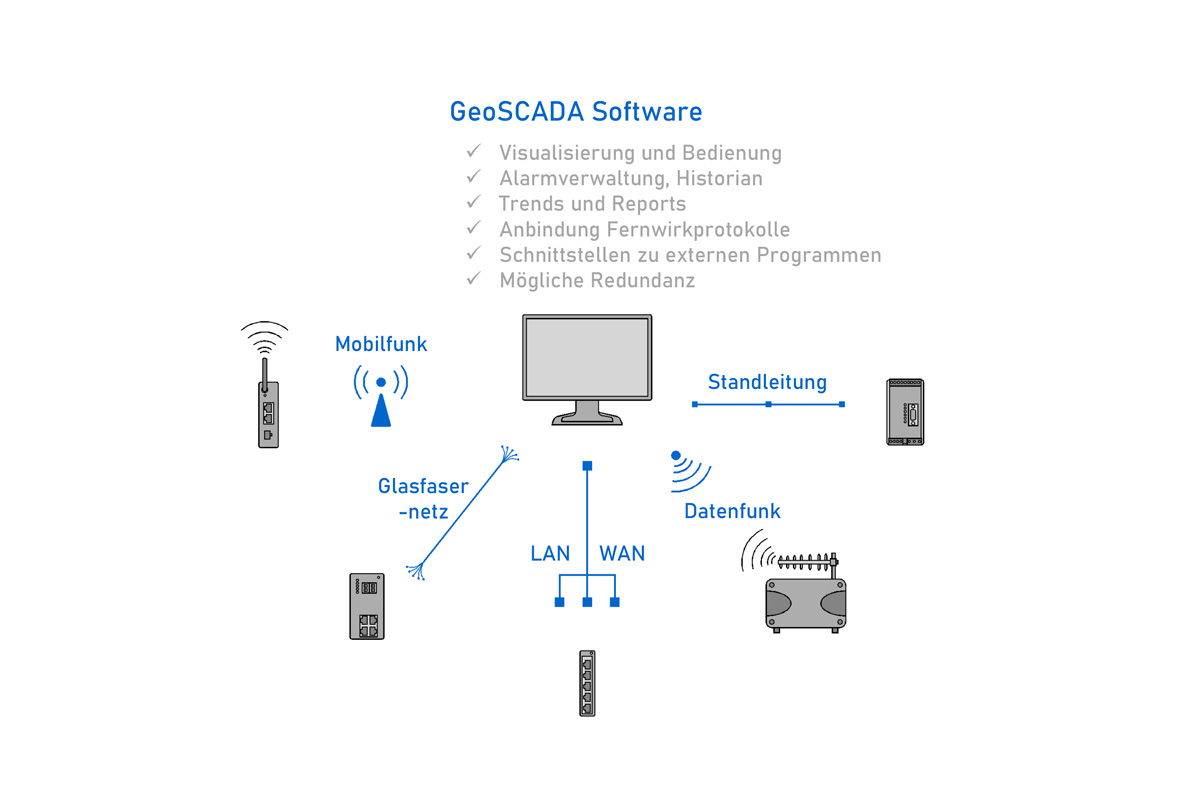 GeoSCADA Software